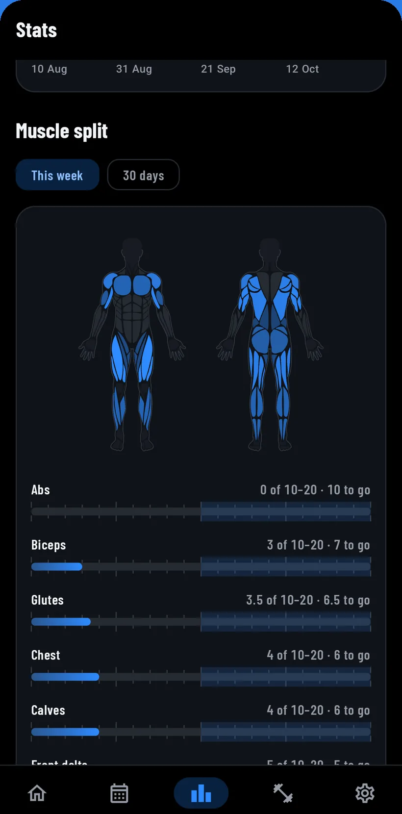 This week's muscle split: abs, biceps, glutes and chest, each with its scale and how many sets it needs to reach 10.